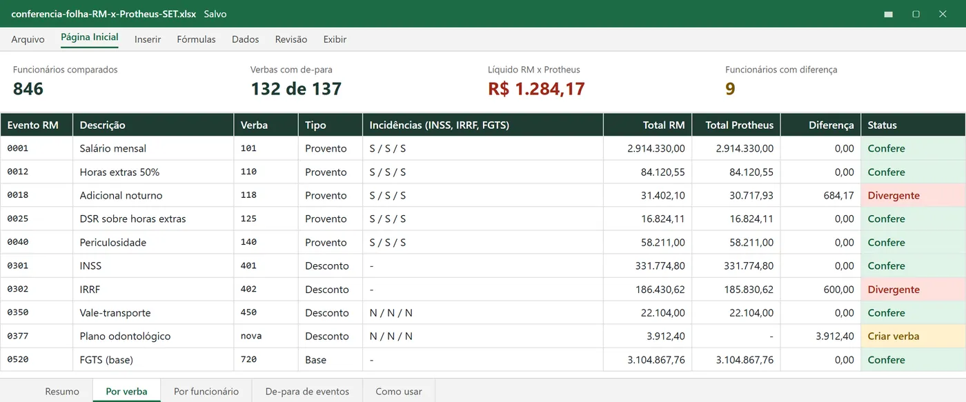 Conferência de folha por verba