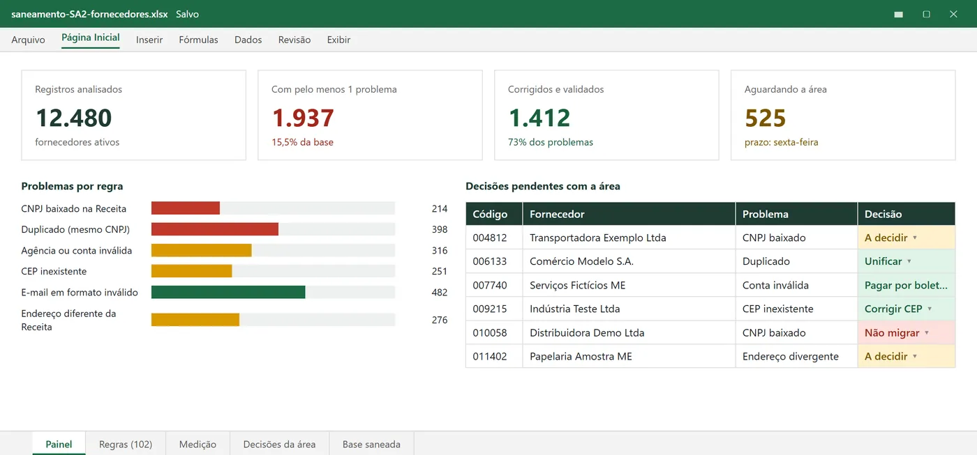 Painel de saneamento de fornecedores