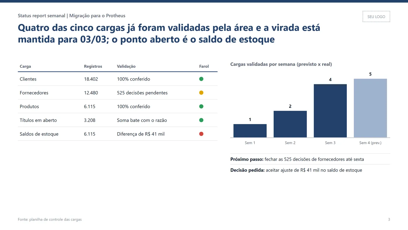 Slide de status report