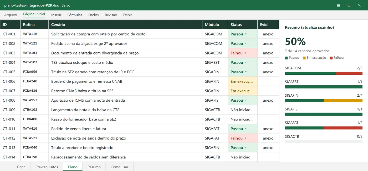Plano de testes integrados